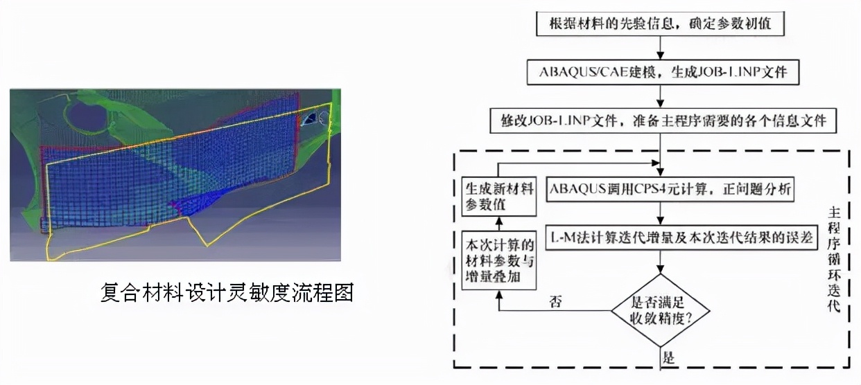 abaqus中隐藏轴图示